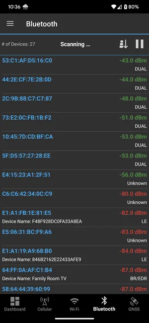 Network Survey